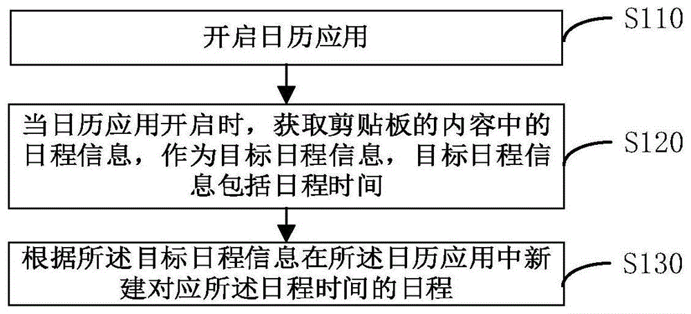 日程创建方法、装置、电子设备及存储介质与流程