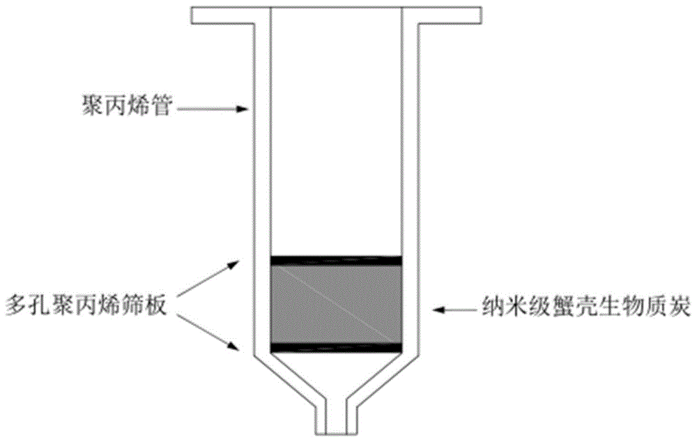 以废弃蟹壳生物质炭为填料的重金属吸附固相萃取小柱的制作方法