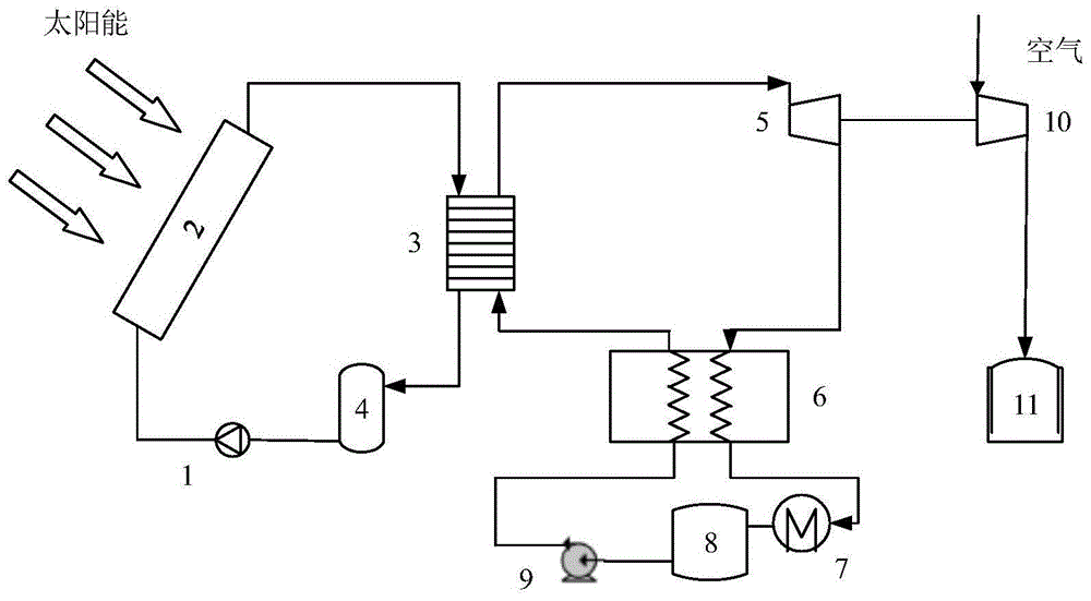 太阳能跨临界二氧化碳朗肯循环与压缩空气储能耦合系统的制作方法