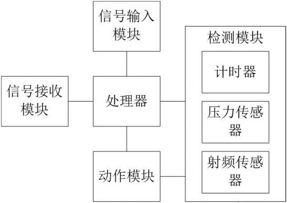 一种抗干扰自锁防盗门系统的制作方法