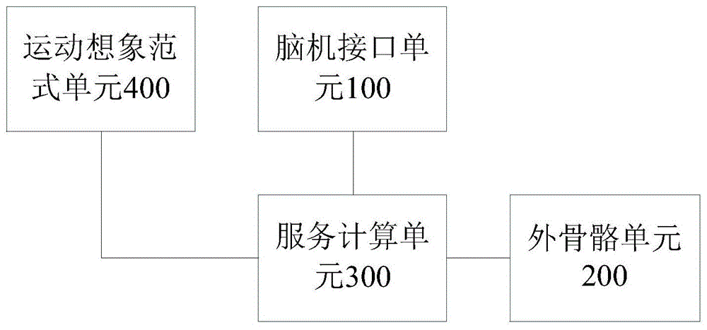 上肢手外骨骼康复机器人的制作方法