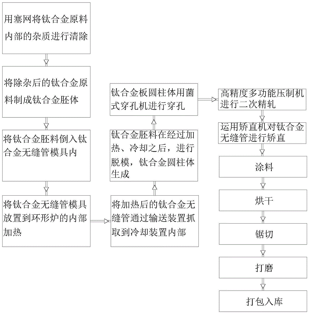 一种热轧大薄壁钛合金无缝管生产工艺的制作方法