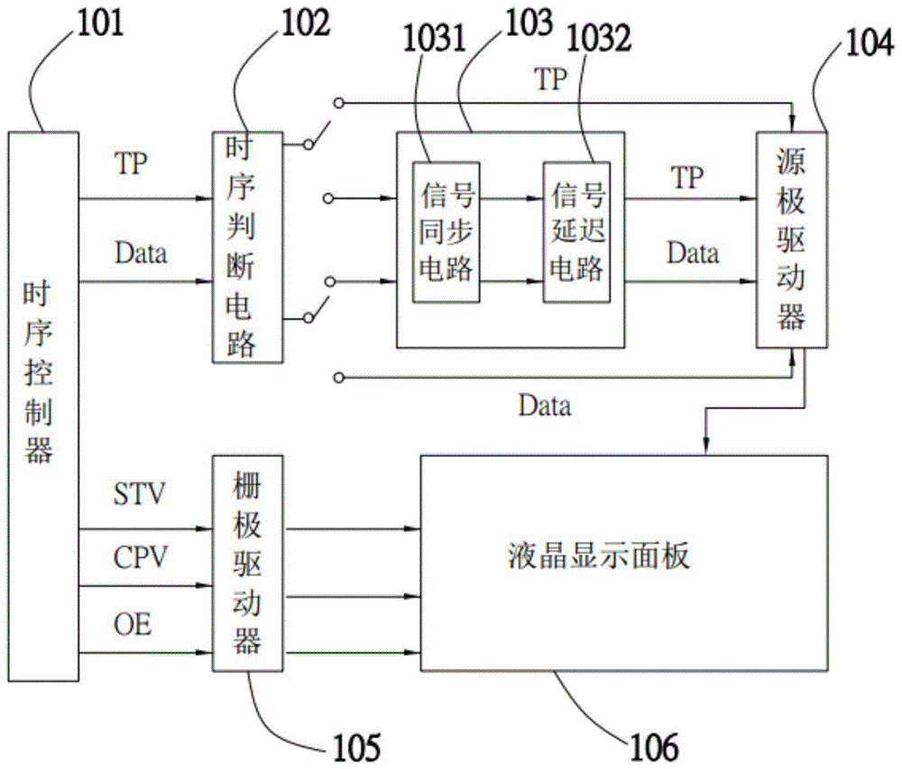 液晶显示装置及其驱动方法与流程