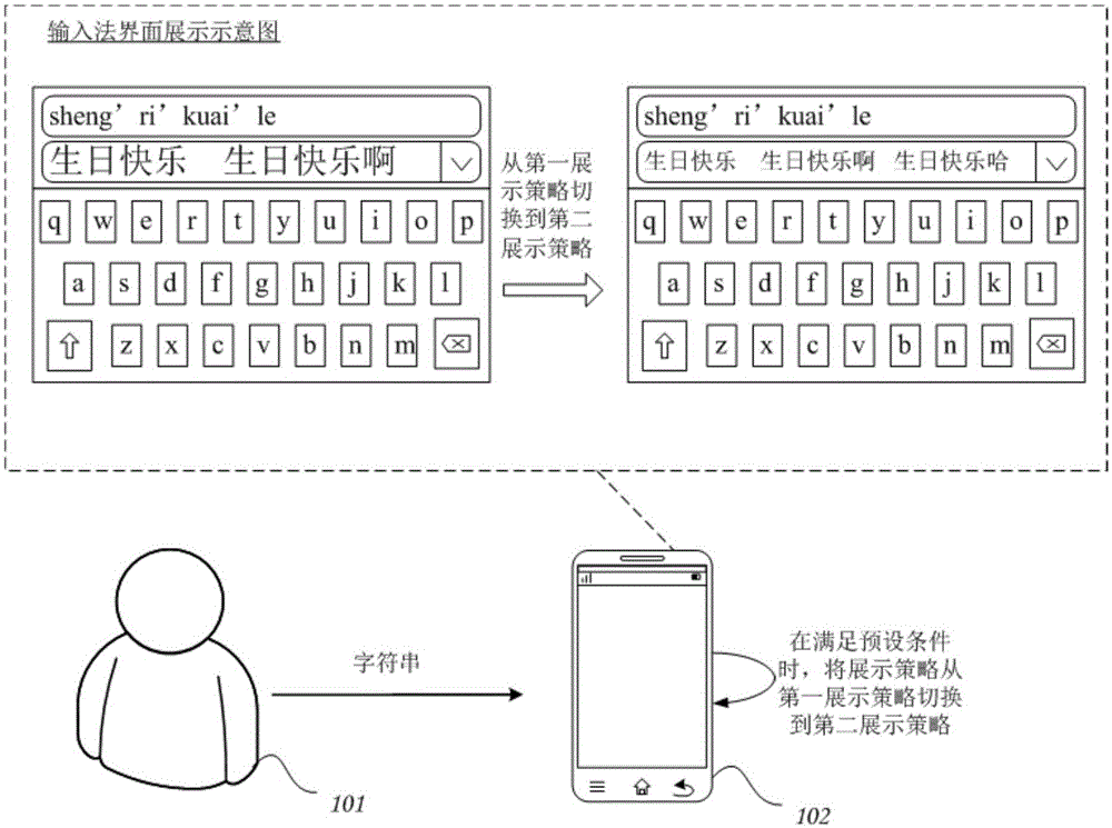 一种候选项展示方法和装置与流程