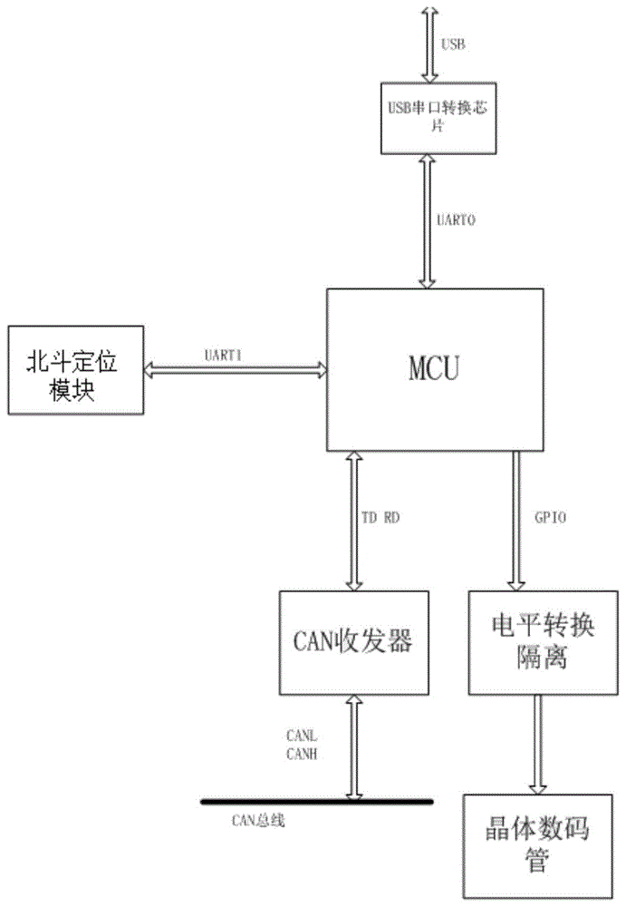 一种便携式北斗车速传感器的制作方法