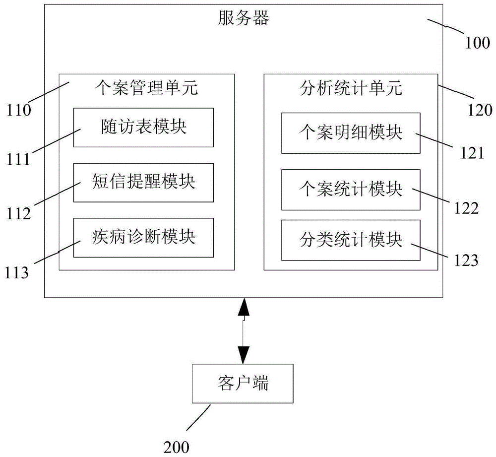 病种追踪管理方法及系统与流程