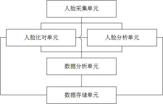 一种用于电子处方的身份认证系统及其工作方法与流程