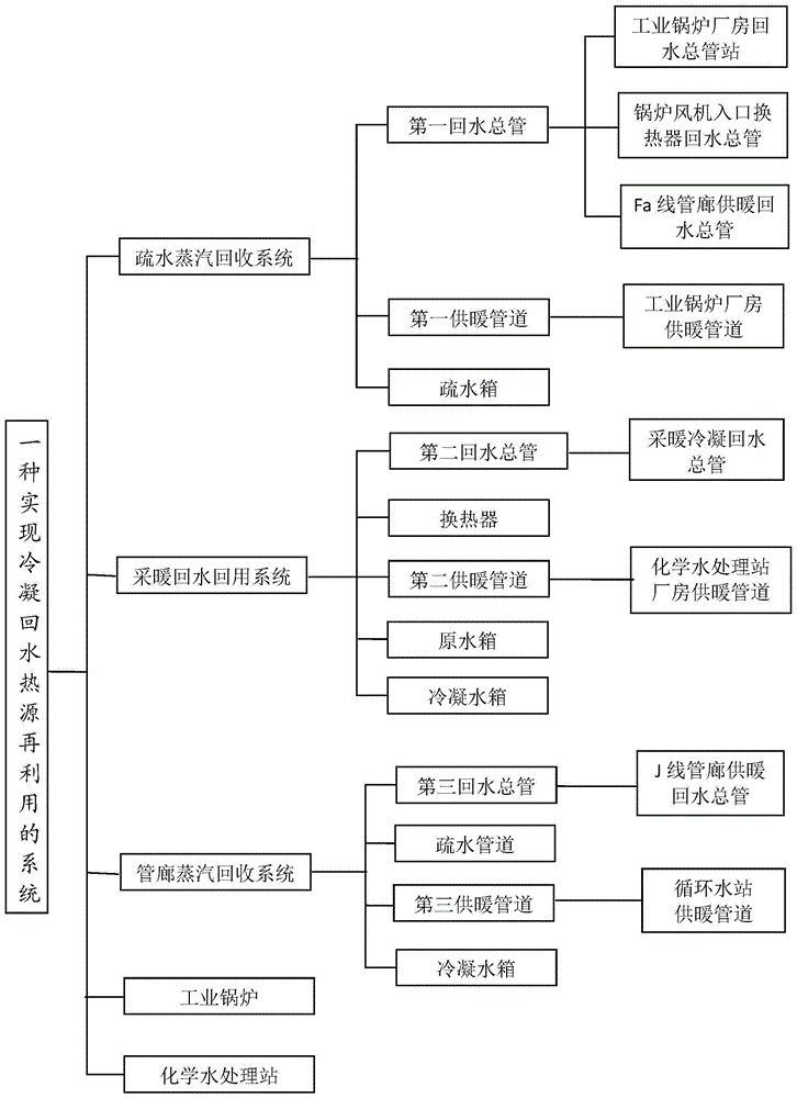 一种实现冷凝回水热源再利用的系统及方法与流程