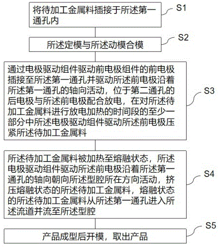 金属热压成型装置的热压成型方法与流程