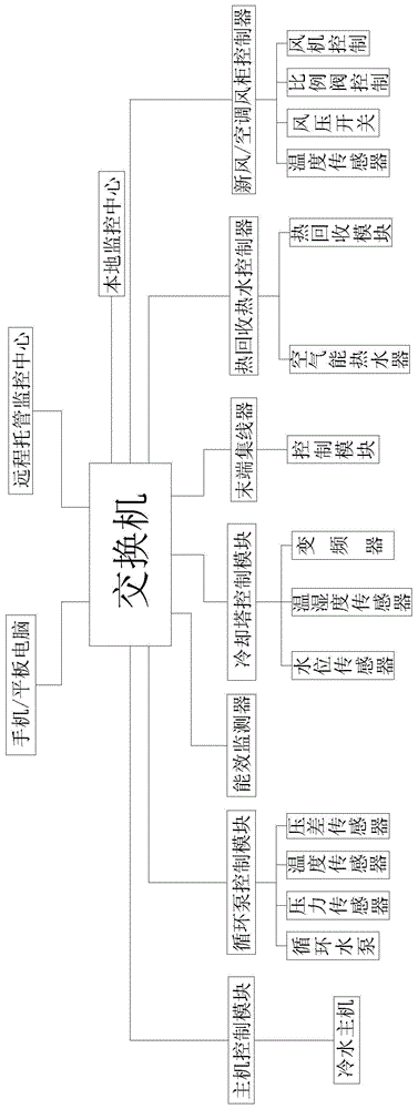 一种远程托管系统的制作方法