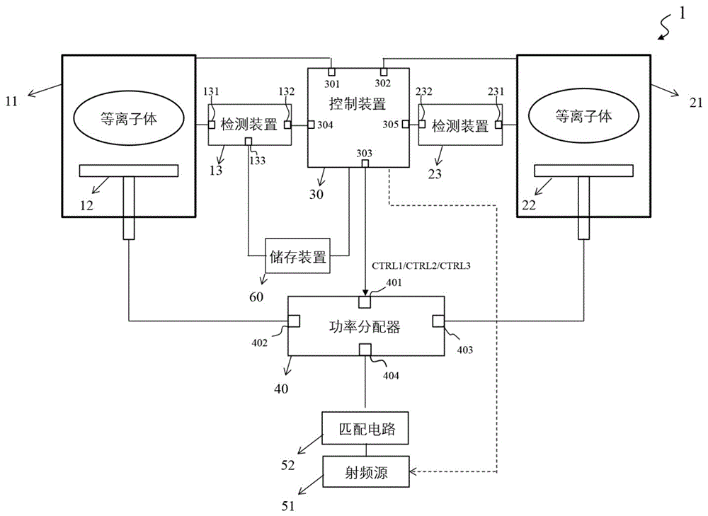 应用等离子体加工系统进行加工的方法及等离子体加工系统与流程