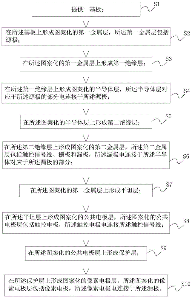 阵列基板的制备方法及阵列基板与流程