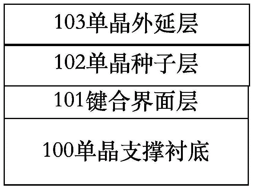 多层复合基板结构及其制备方法与流程