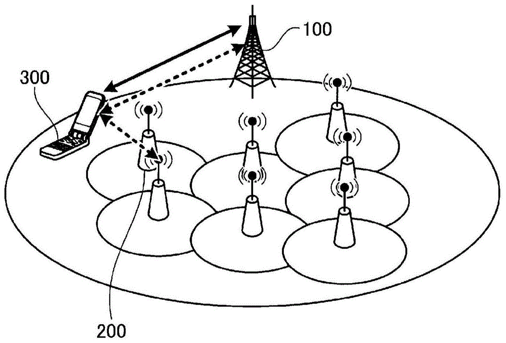 无线通信装置及无线通信方法与流程