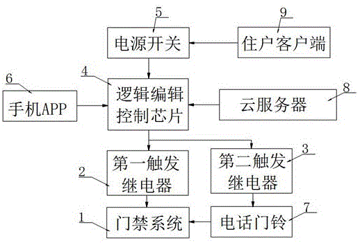 一种手机遥控楼宇门禁开锁模块的制作方法