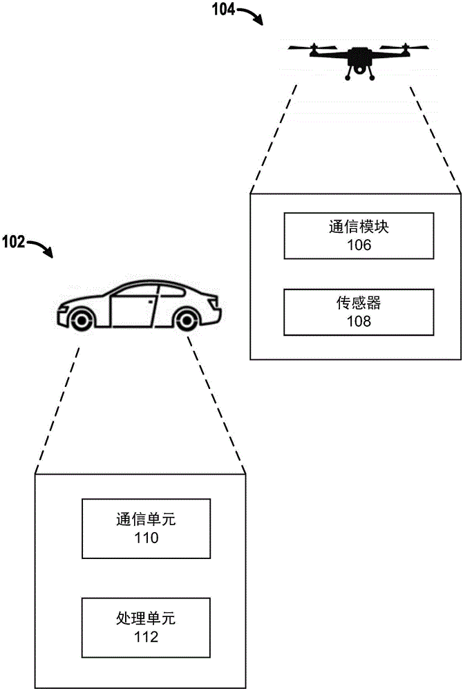 用于自动更新汽车路线规划的方法与流程