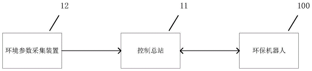 一种植保机器人的控制系统及方法与流程