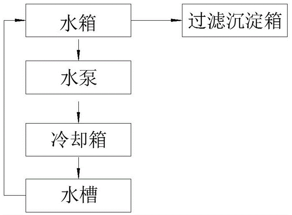 一种高效率热交换的软光缆自动化水循环冷却系统的