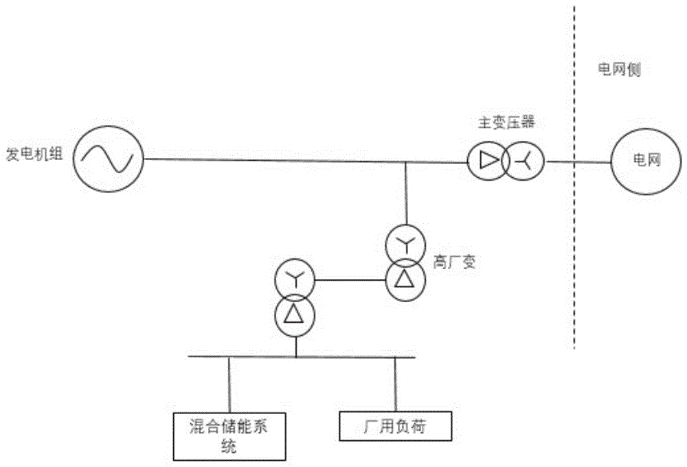 一种飞轮储能联合锂电储能进行火电调频的系统的制作方法