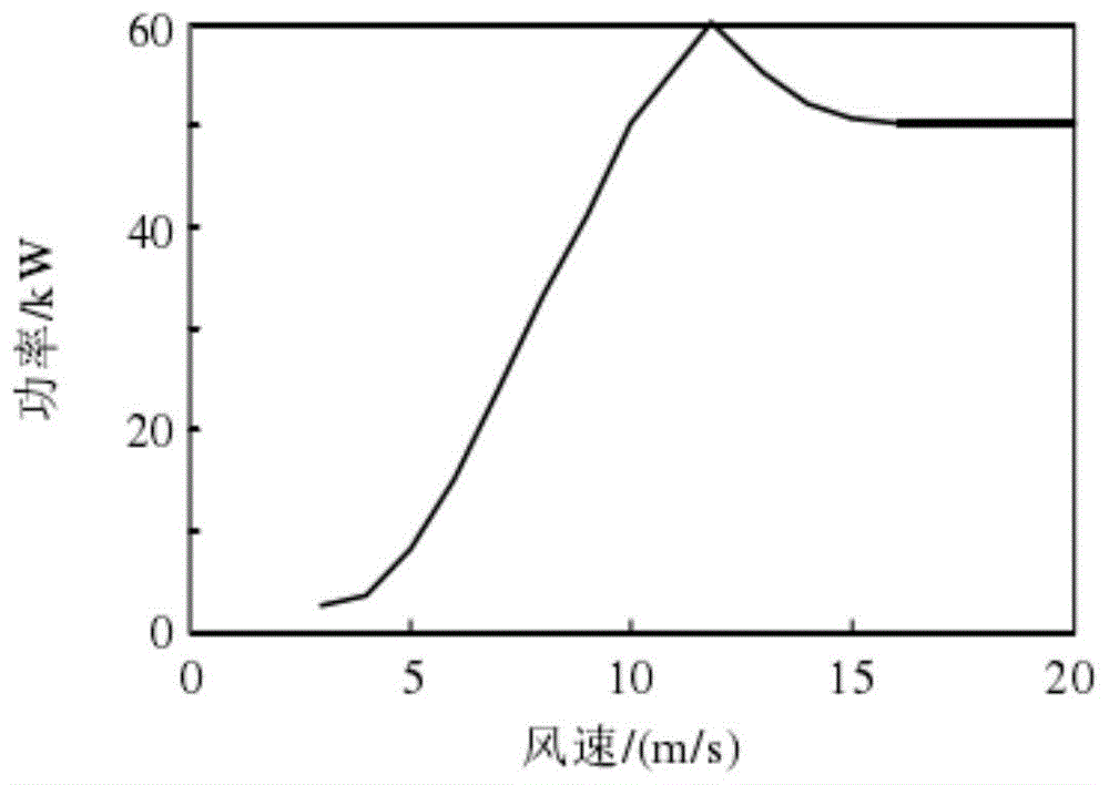 量子粒子群算法的复合储能容量的能量调度方法及系统与流程