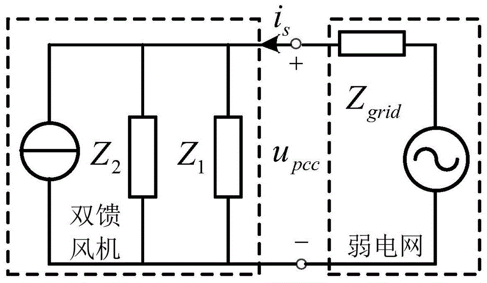 一种双馈风机并网端口输出阻抗建模及稳定性分析方法与流程