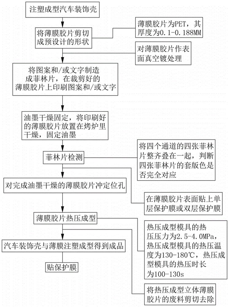 一种汽车装饰壳表面自动化加饰工艺的制作方法