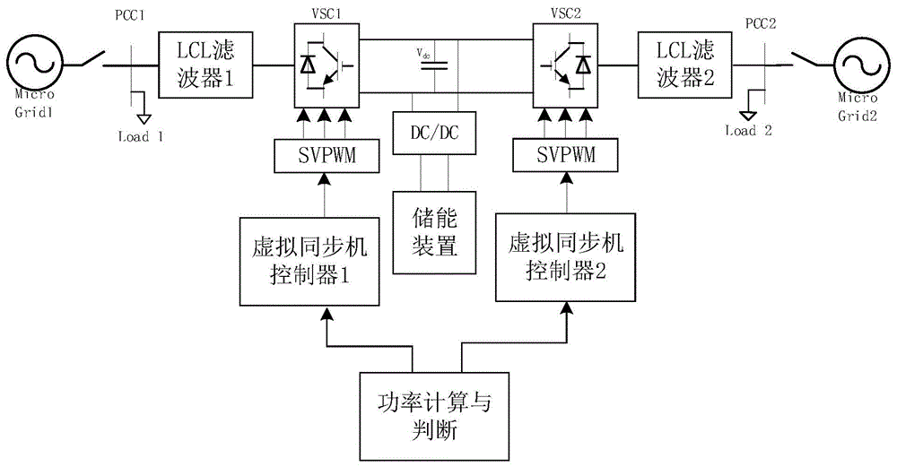 一种基于虚拟同步机的背靠背变流器控制方法及系统与流程