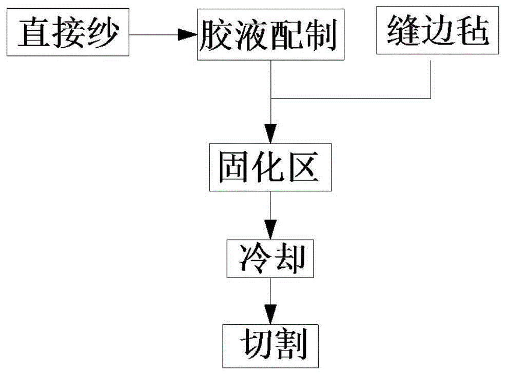 一种电力光缆防火槽盒的生产工艺的制作方法