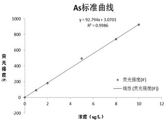 采用原子荧光光谱仪检测凹凸棒石中As含量的方法与流程