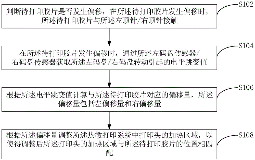 胶片偏移的校正方法、装置及终端与流程