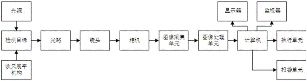 一种产品表面质量检测系统的制作方法