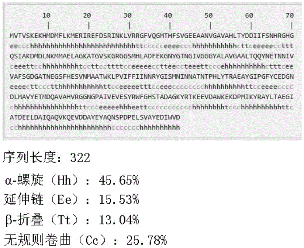 一种牙鲆海豚链球菌PDHA1多表位多肽的制作方法