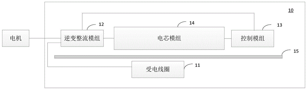 可充放电的储能装置、无线充电系统及电动汽车的制作方法