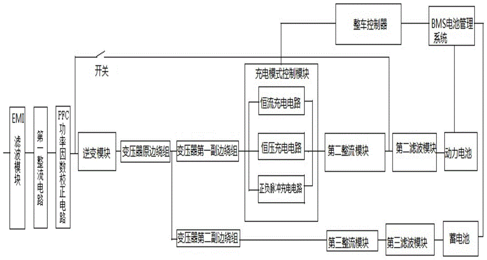 一种多功能车载充电机的制作方法