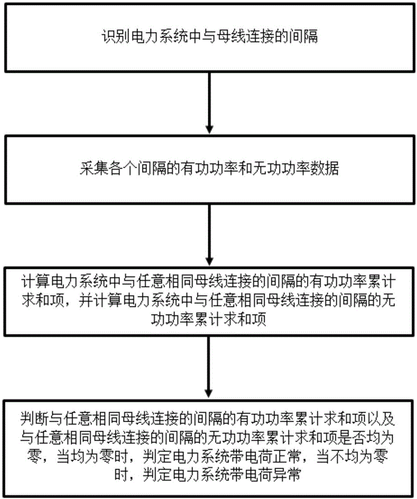 一种电力系统中电力设备带电检测方法与流程