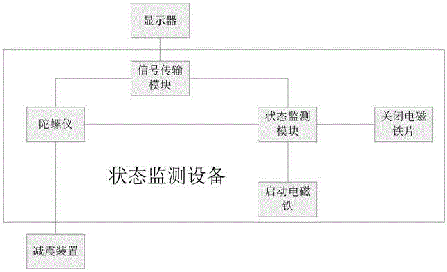 一种车辆软件状态监控预警系统的制作方法