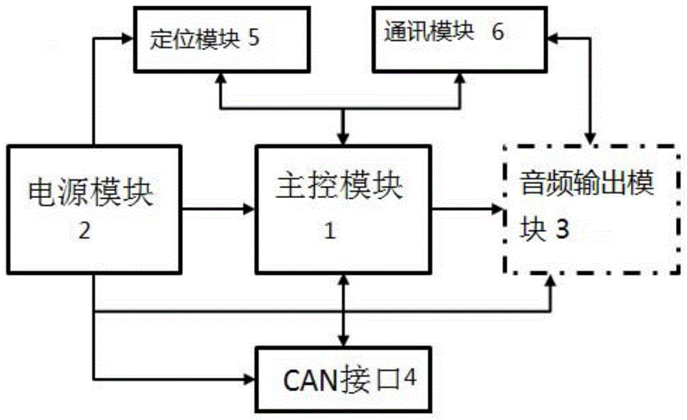 一种带有AVAS功能的T-BOX的制作方法