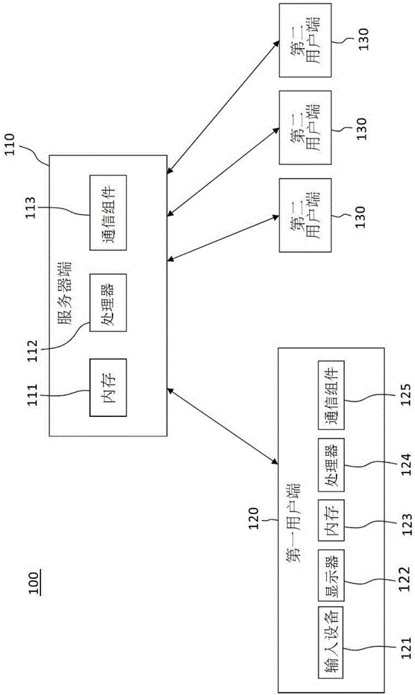 显示聊天室列表的方法及介质与流程