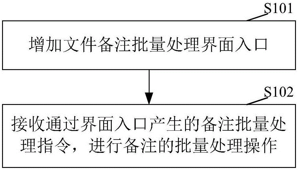 一种文件备注处理方法、系统与流程