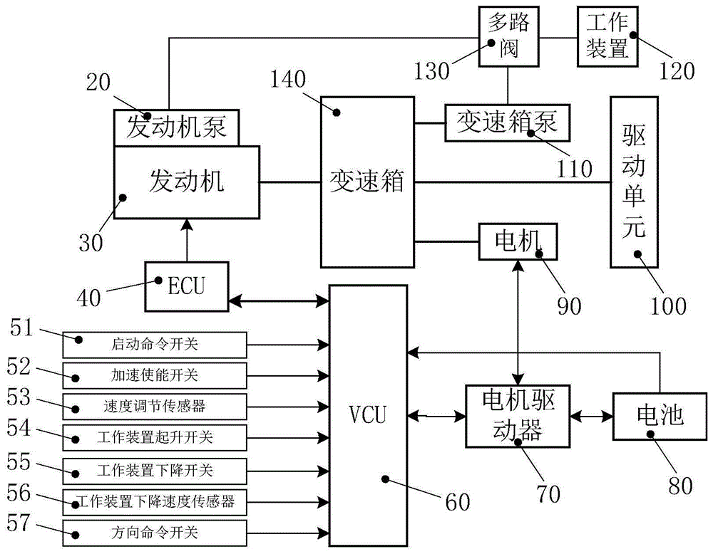 一种混合动力系统的控制方法与流程