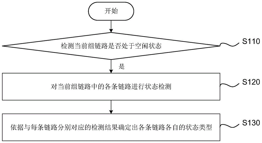 一种高速通行链路传输质量检测方法、装置和系统与流程