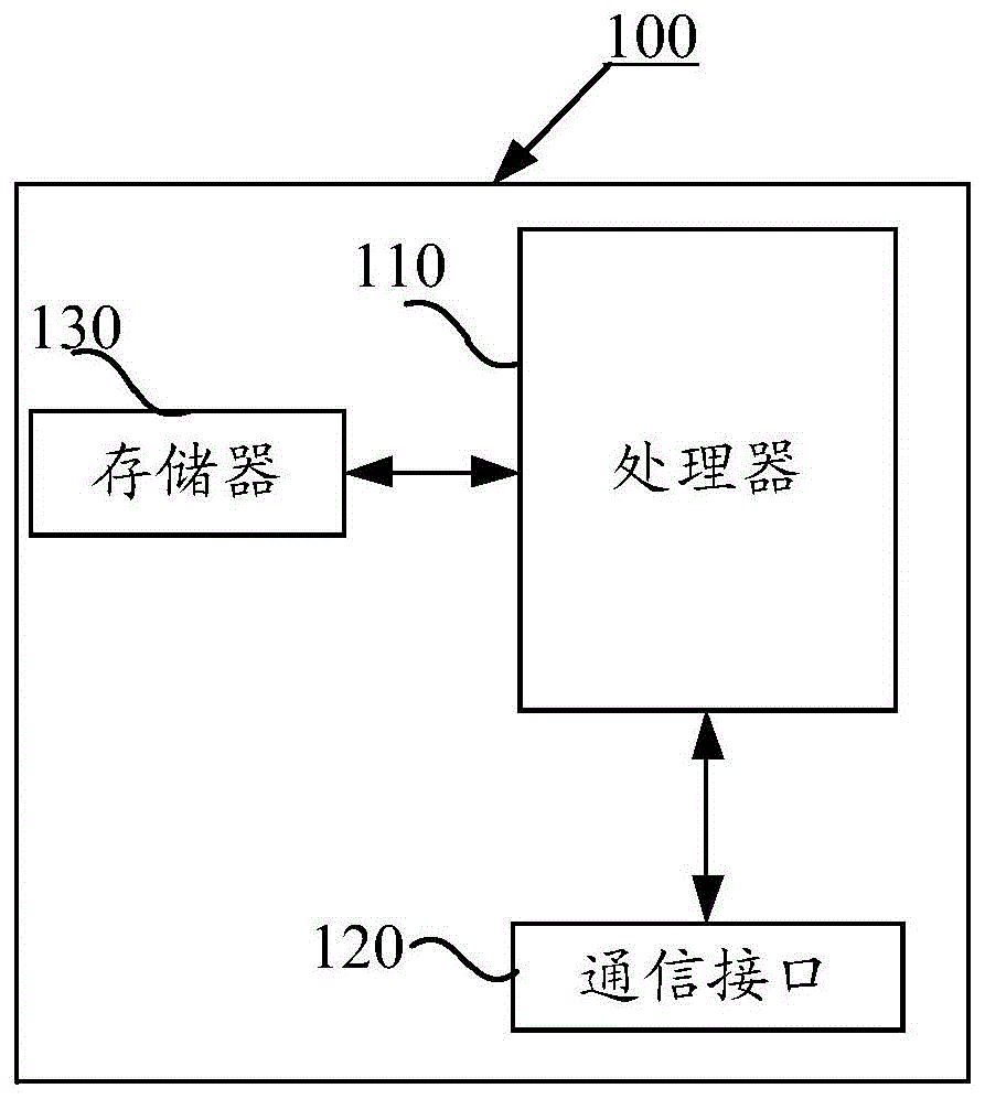 一种多个智能设备同时接入的方法及装置与流程