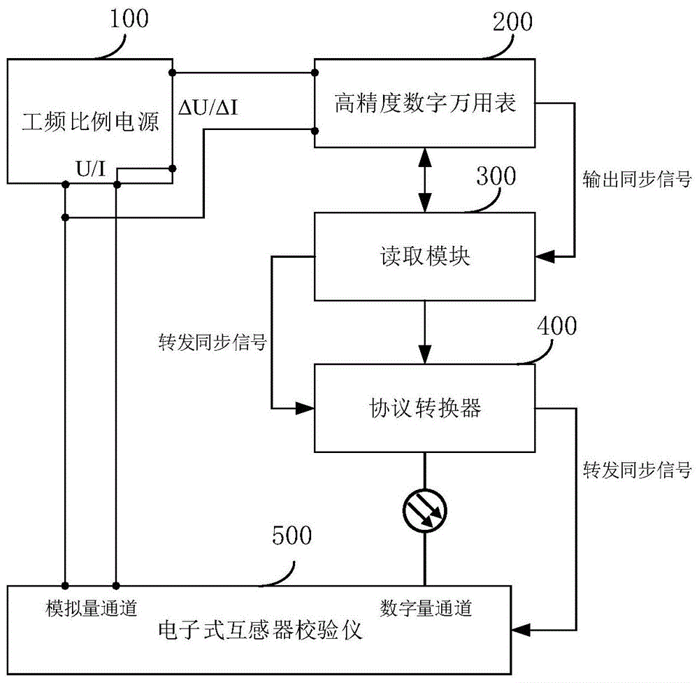 电子式互感器校验仪的整检系统及整检方法与流程