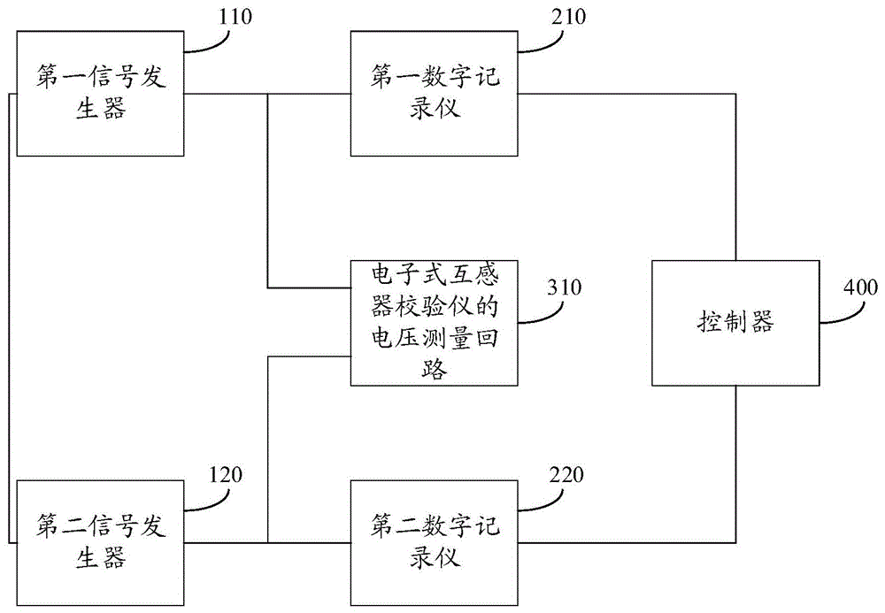 模拟量输入式电子式互感器校验仪的校准系统及校准方法与流程