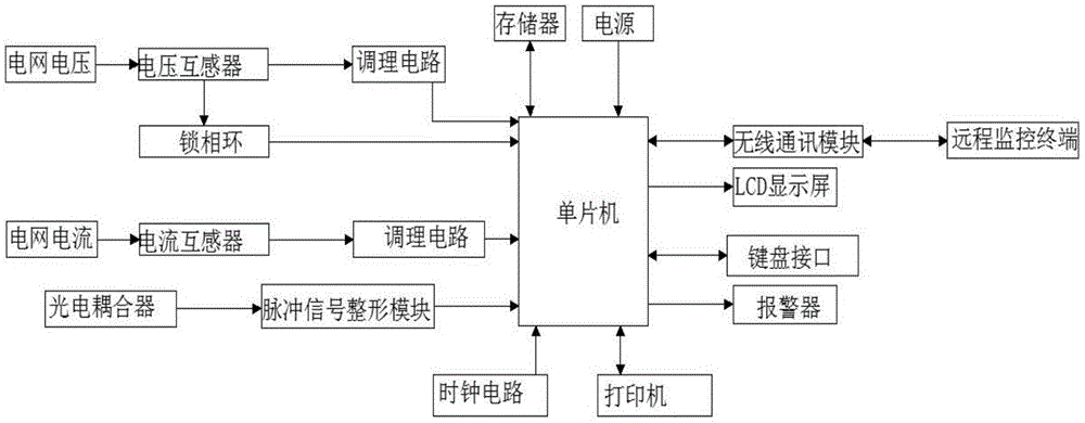 一种电力计量检测仪的制作方法