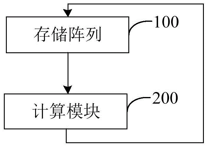 基于阵列型传感器的计数系统、计数方法及阵列型传感器与流程