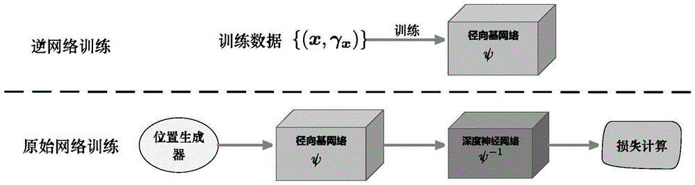 基于互逆深度神经网络的目标外辐射源被动定位方法与流程