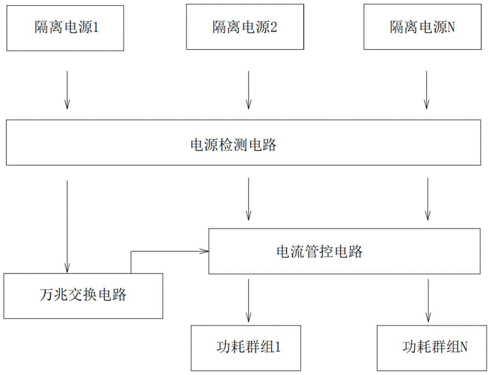 一种大功率矿用本安型万兆三层交换机的制作方法