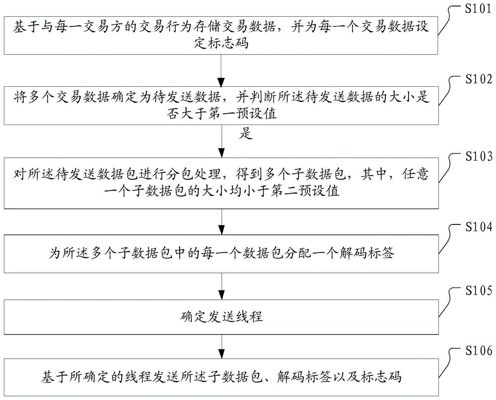 监管数据上报、电子装置、设备及计算机可读存储介质的制作方法