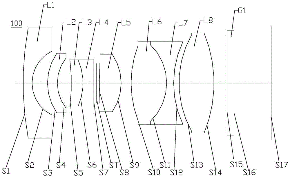 高像素广角镜头及成像设备的制作方法